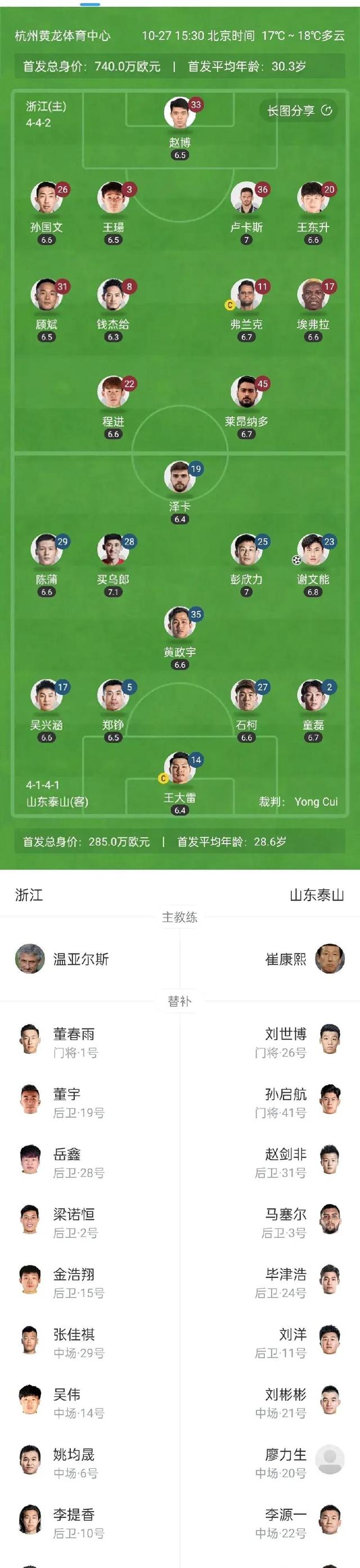 jiuyou官网入口-包含冲刺阶段山东泰山调整名单以备意甲，防线松动环节打磨，信心回归，年轻球员得到机会的词条